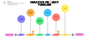 creative timeline graph