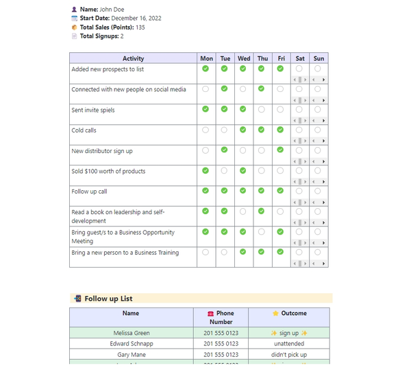 Daily Method of Operation Template by ClickUp™