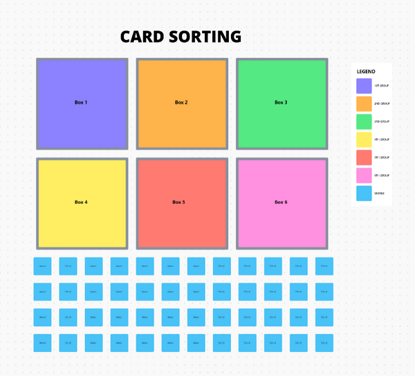Card Sorting Template by ClickUp™