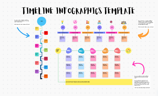 Timeline Whiteboard | Template by ClickUp™