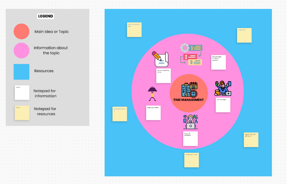 Circle Map | Template by ClickUp™