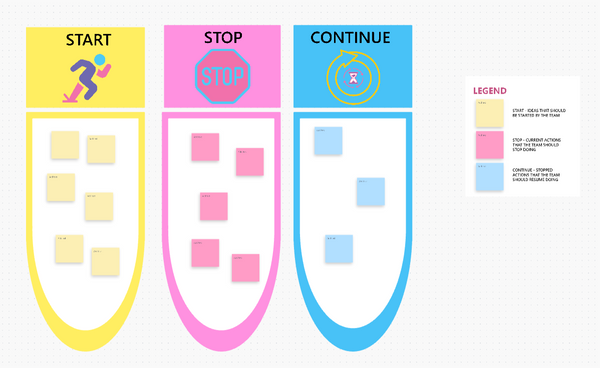 Start Stop Whiteboard | Template by ClickUp™