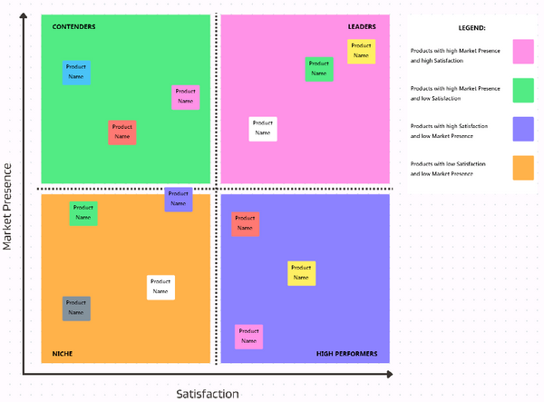 Competitive Analysis | Template by ClickUp™