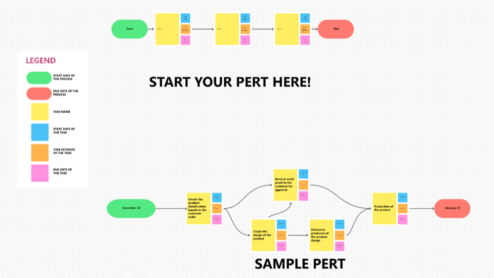 Simple Pert Chart  Template by ClickUp™