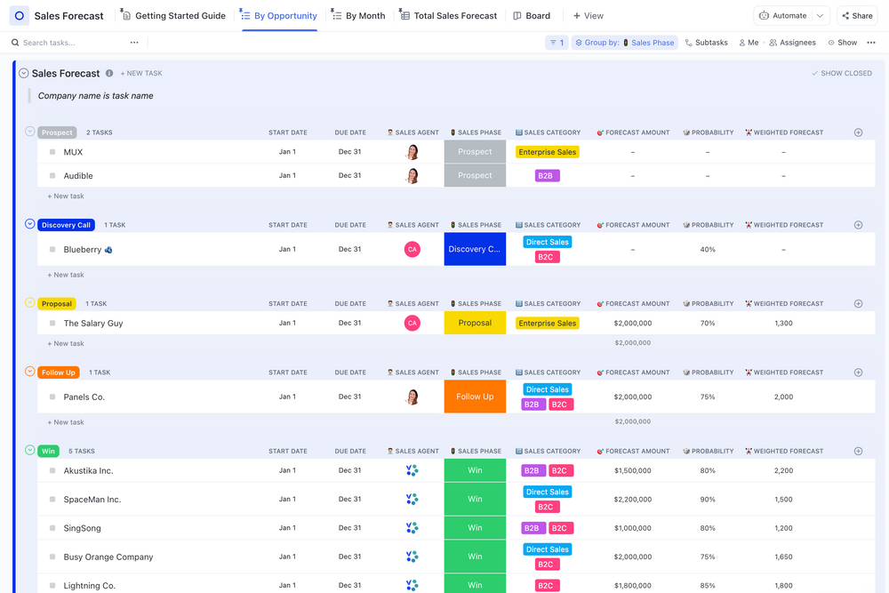 Sales Forecast | Template by ClickUp™