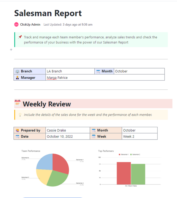 Click To Rpeort Salesman Report | Template by ClickUp™