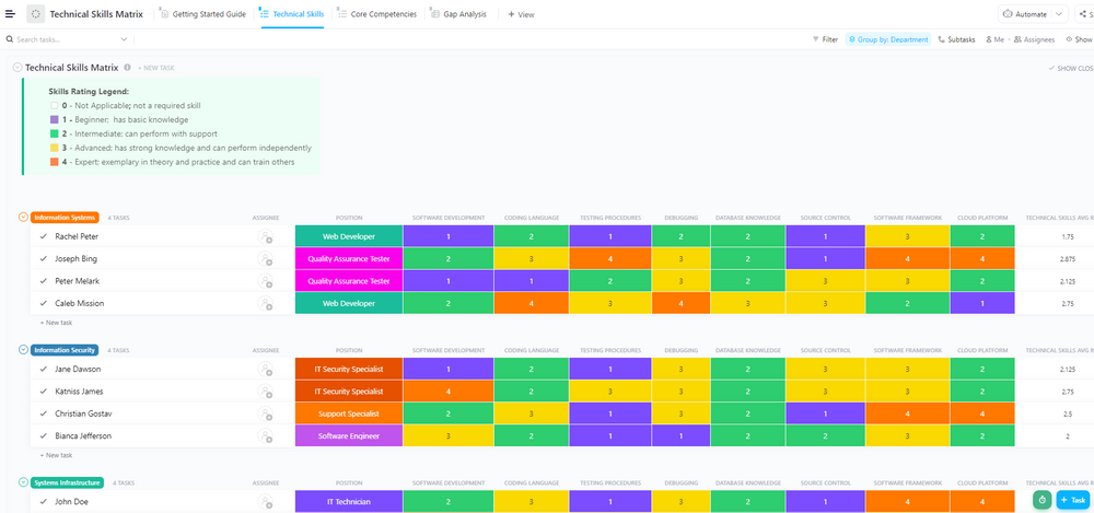 Skills Matrix Template Slidebazaar