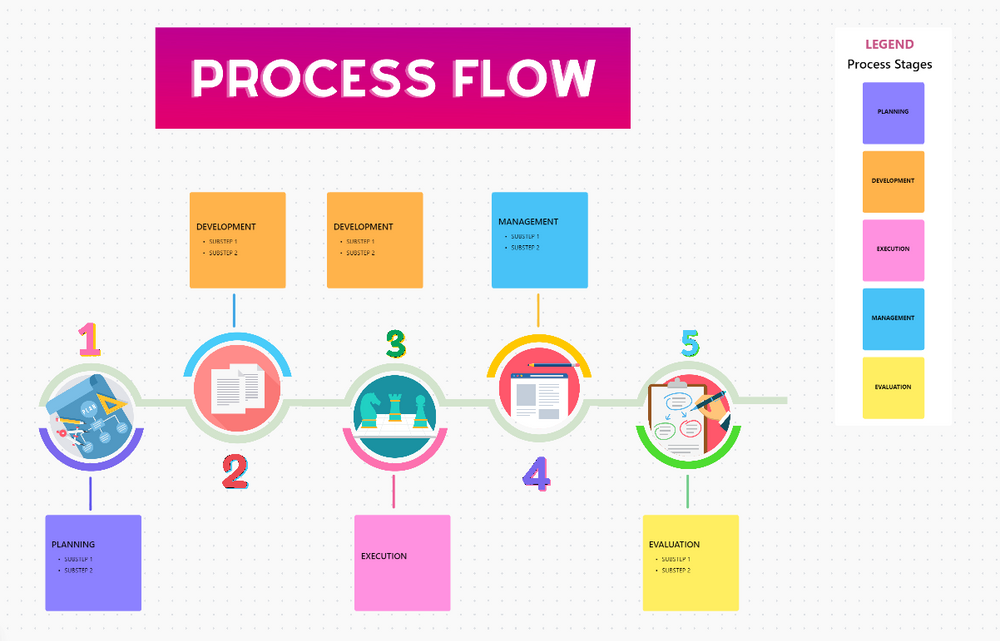 Process Flow Template by ClickUp™