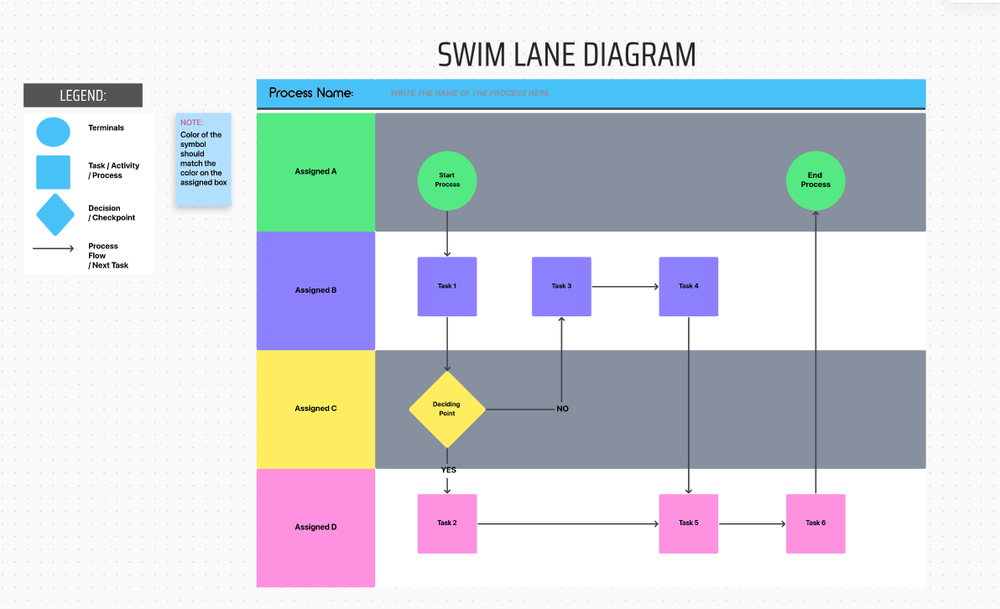 Swimlane Process Map Template 8007