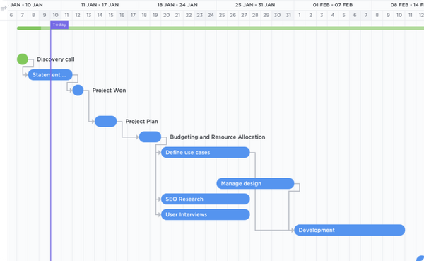 Simple Gantt Template by ClickUp™