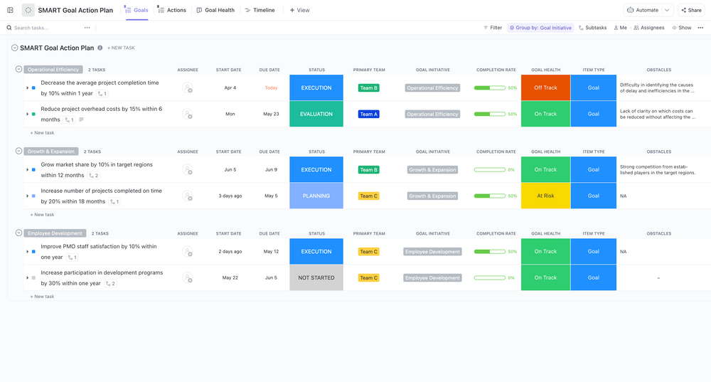 SMART Goal Action Plan | Template by ClickUp™