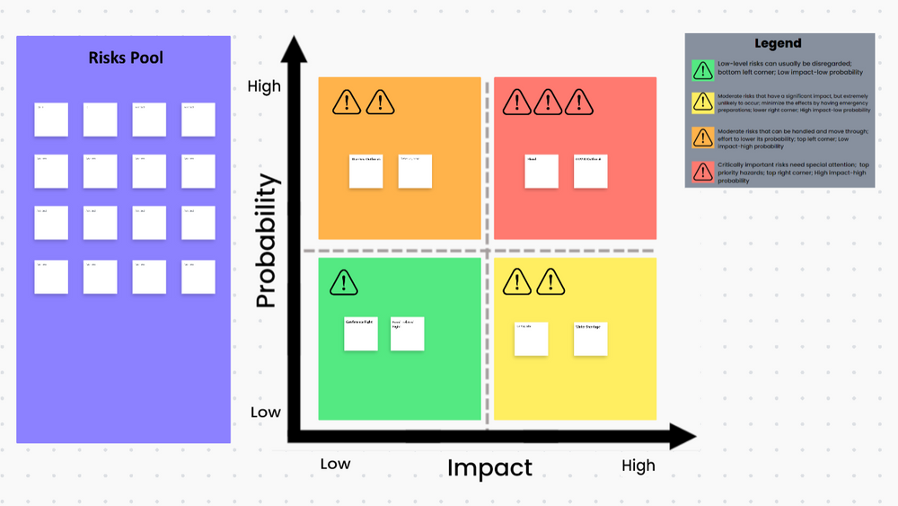 Probability and Impact Matrix | Template by ClickUp™