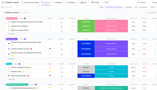 Product Launch Checklist | Template by ClickUp™