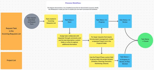 Team Space | Template by ClickUp™