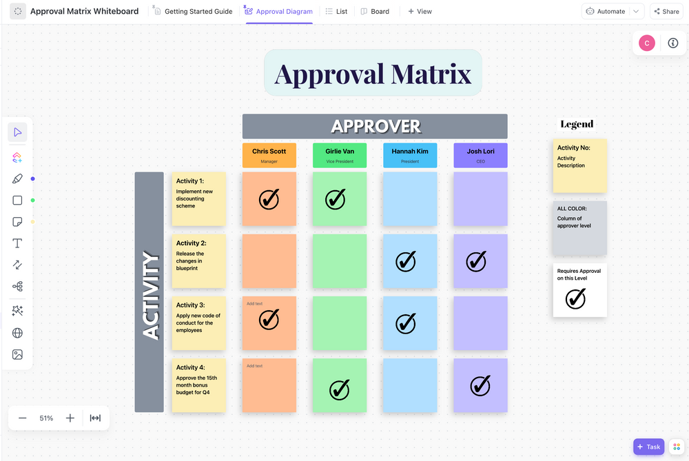 Approval Matrix Whiteboard Template by ClickUp™