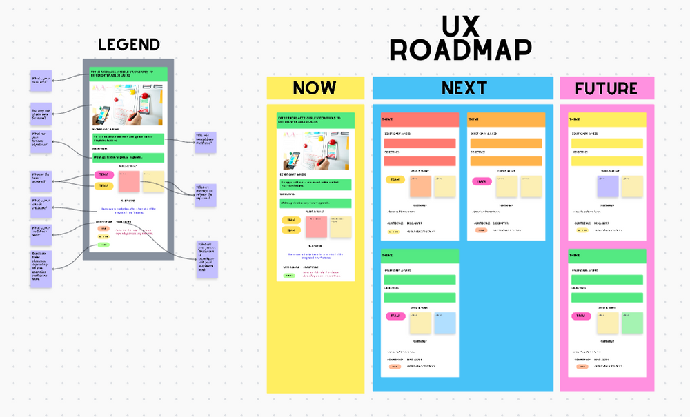 UX Roadmap Template by ClickUp™