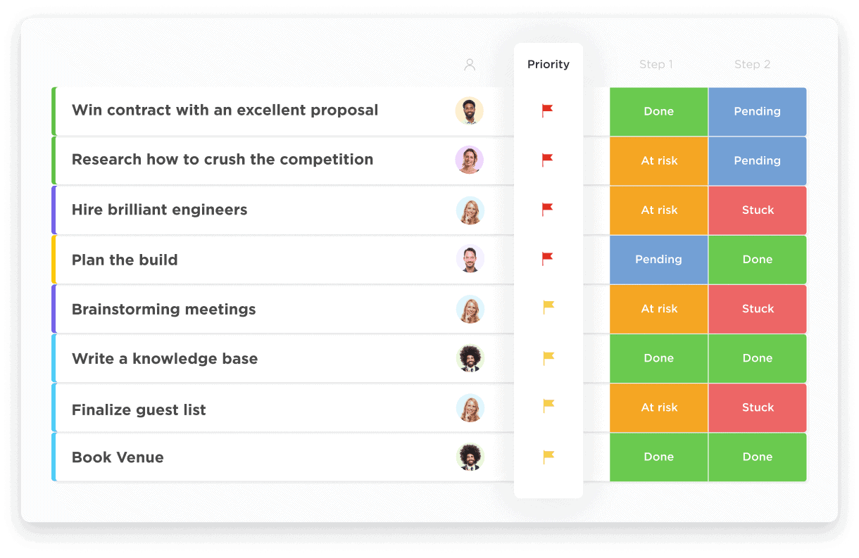 Prioritize Work