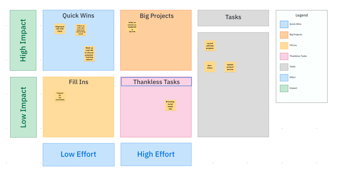 Action Priority Matrix (Impact vs. Effort) preview