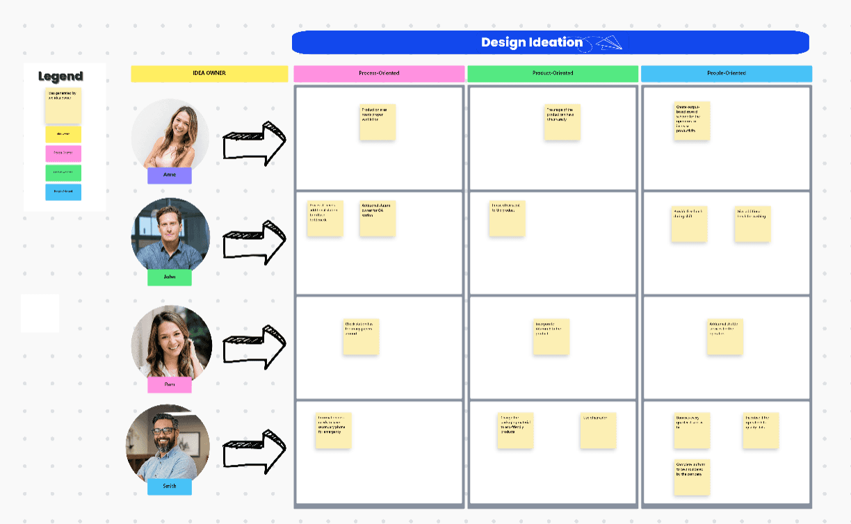 A Design Ideation Diagram is an example of visual aid that helps categorize all the design-related input or ideas that are being presented during a brainstorming activity.
