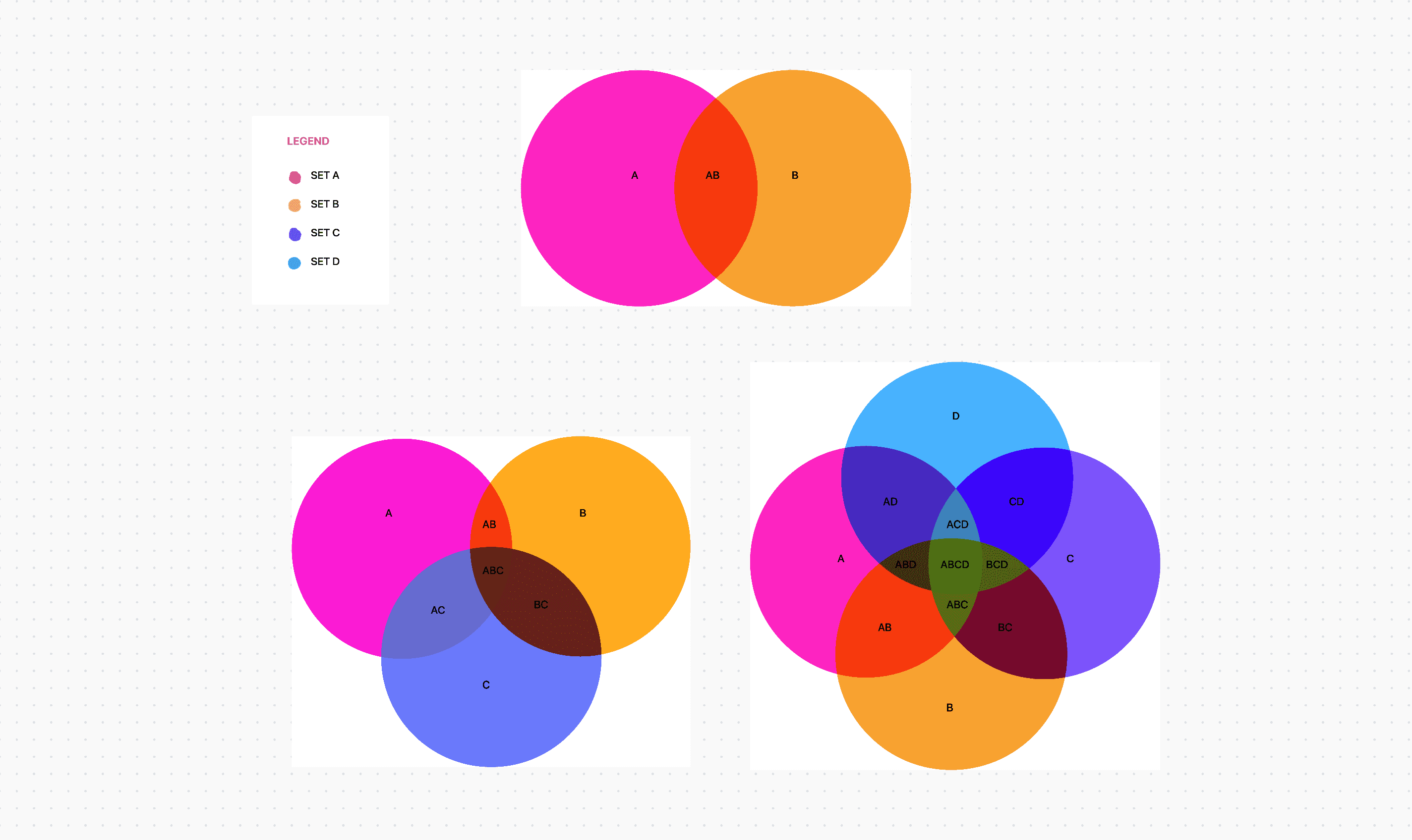 Use this Venn diagram to illustrate the logical relationships between two or more sets of items. This will help you graphically organize things and highlight how the items are similar and different with a Whiteboard.
