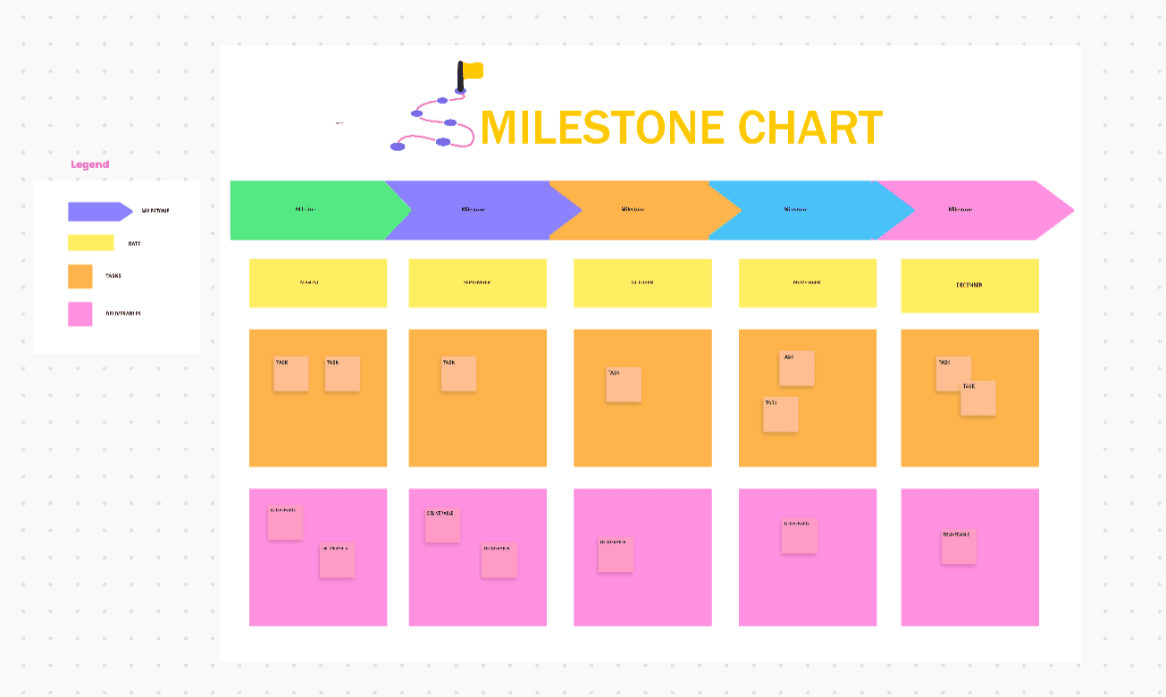 Document your project milestones in a visual, fun, and collaborative way with ClickUp's Milestone Chart Whiteboard template.