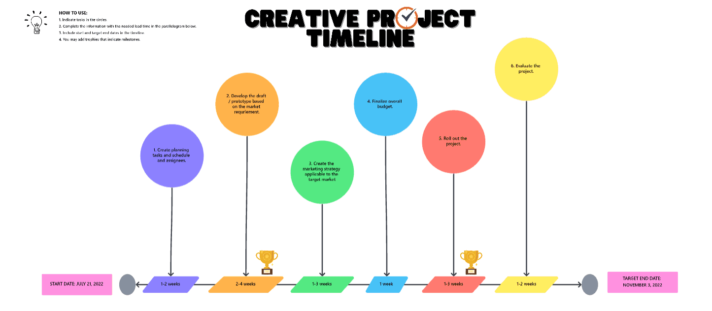 Creative project timeline is a framework that organizes tasks in a specified chronological order. It highlights milestones in the project and identifies crucial or bottleneck activities.