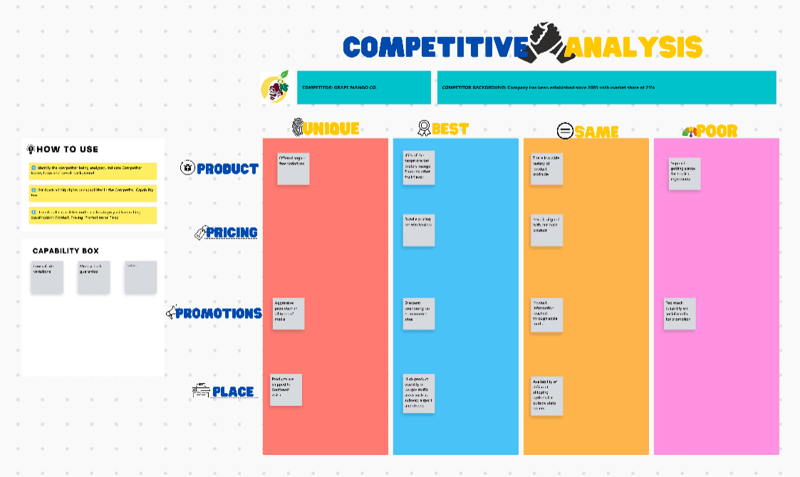 A competitive analysis is a tool that entails investigating the main rivals to learn more about their goods, sales, and marketing strategies. A competitive market analysis has many advantages, including the ability to implement stronger corporate strategies, fend off rivals, and gain market share.