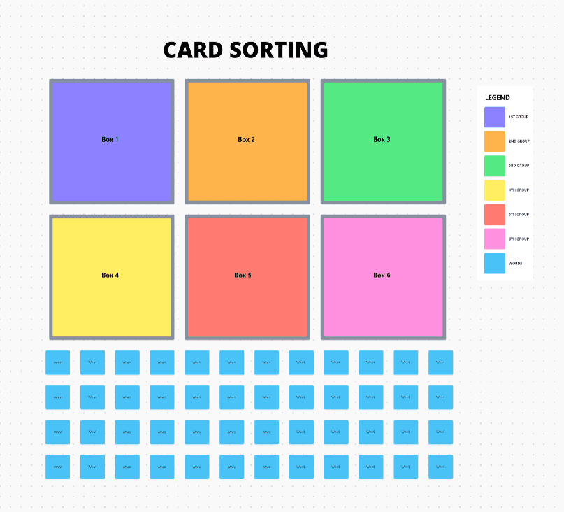 By employing card sorting, you can discover how an individual or group of individuals categorizes subjects. This encourages the development of an information structure that satisfies requirements using ClickUp Whiteboard