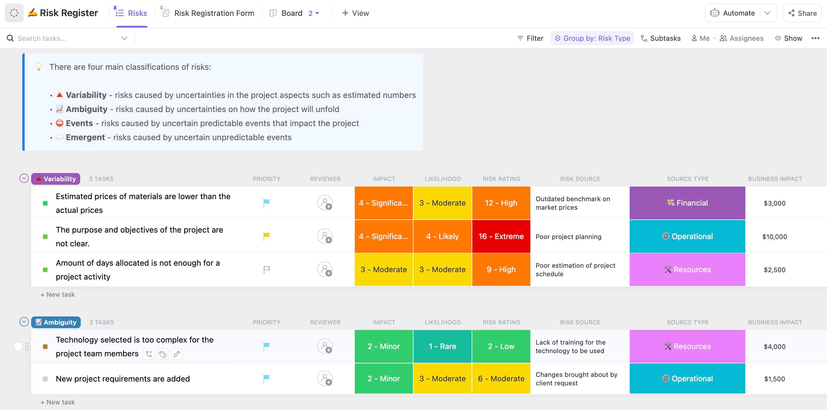To effectively execute a project, risks should be accounted for. This ClickUp Project Management Risk Analysis template helps project managers analyze project risks and provide appropriate mitigation actions.