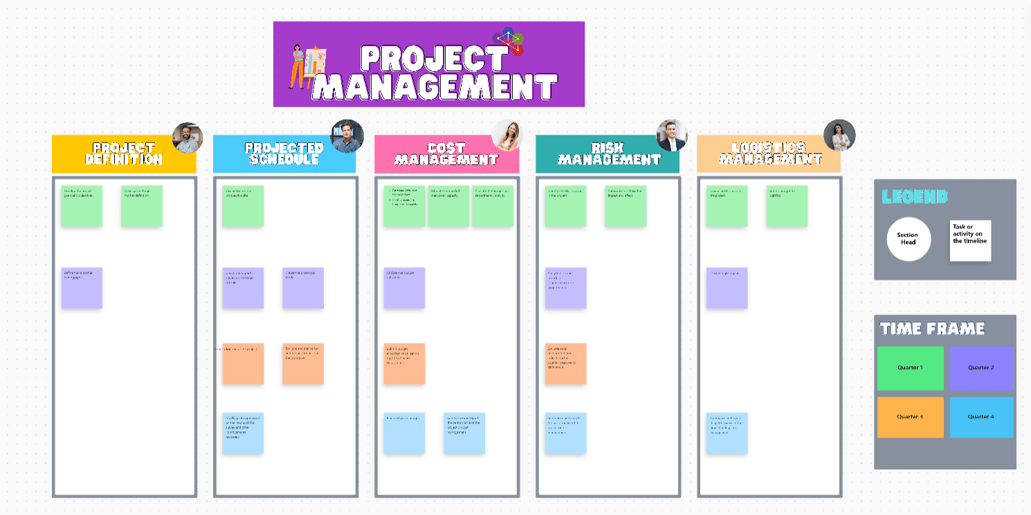 The Project Management Framework is a template that serves as a guideline in creating and starting a new project. It is categorized into different sections and plotted over a timeline.