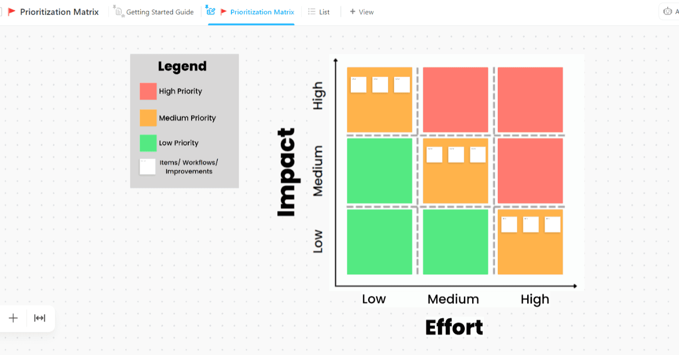 The Prioritization Matrix provided by ClickUp will help you prioritize items according to how they will influence a user and how much effort will be required to implement them. It is an excellent tool to use for the assessment of improvements, workflows, and many more. Items can be easily prioritized when it is plotted in the 3x3 matrix.