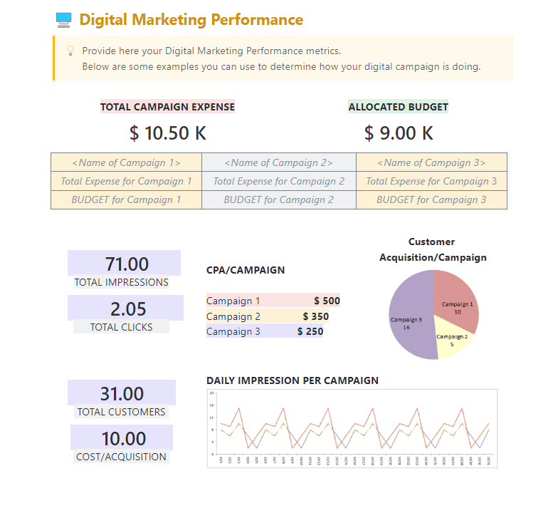 A digital marketing report is a document that tracks the effectiveness of a particular marketing campaign or effort and unearths crucial information to guide subsequent decision-making.