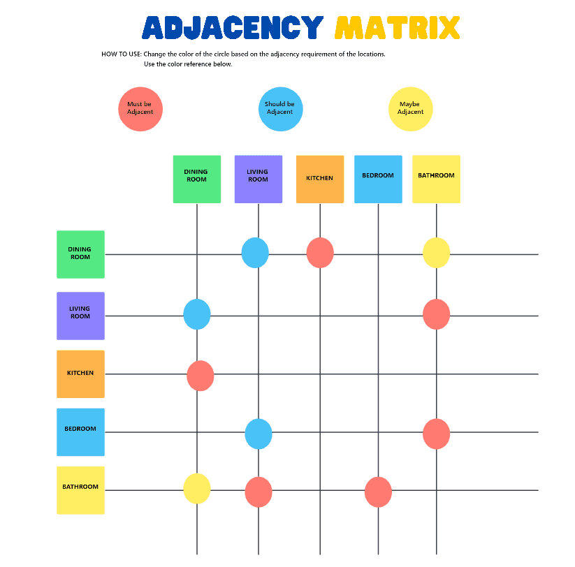 Adjacency Matrix Whiteboard 