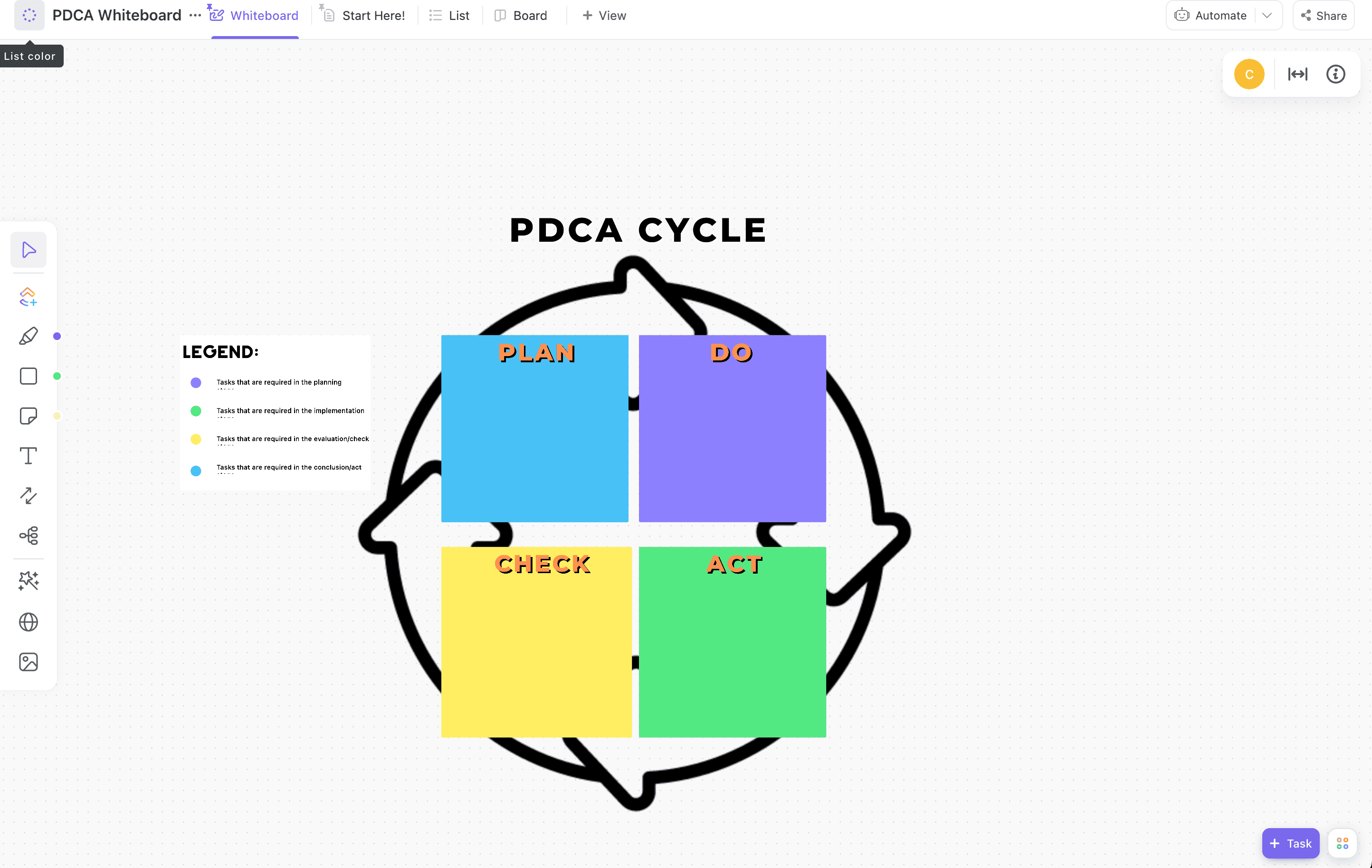 PDCA Process also called Continuous Improvement is a visual tool that categorizes all tasks into four stages: Plan, Do, Check, and Act. It breaks down tasks into smaller steps to identify the crucial area of the process. The ClickUp Whiteboard is a great way to execute the PDCA process.