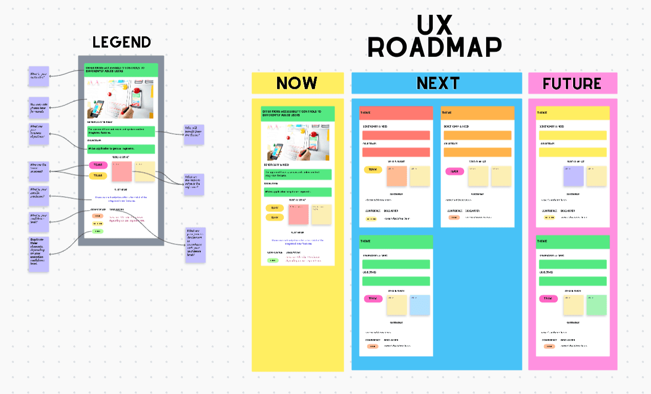 This Whiteboard Template contains UX Roadmap that helps UX designers visualize plans in a timeline, duplicate relevant elements and easily execute designs.