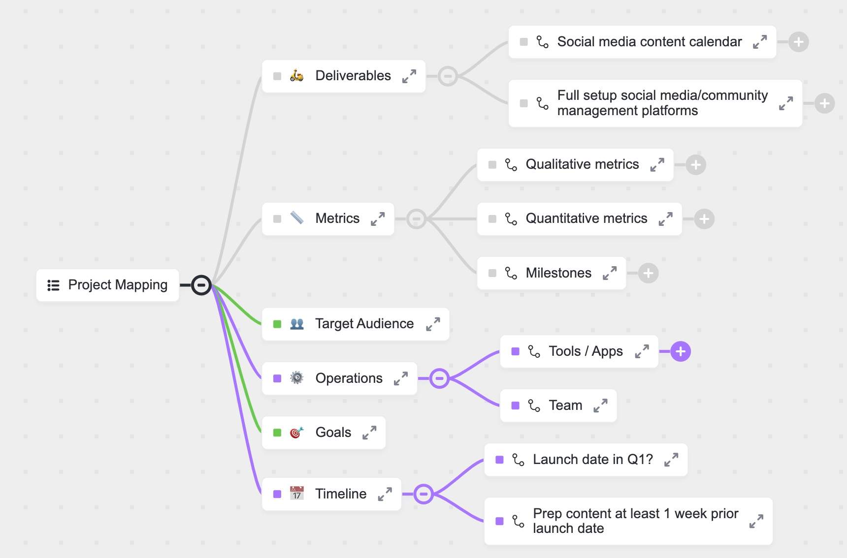 
Plan projects in a creative and engaging way by using mind maps. The Project Mapping Template is a collaborative tool to brainstorm and manage ideas for planning projects. Organize information visually and connect items to see their relationships.