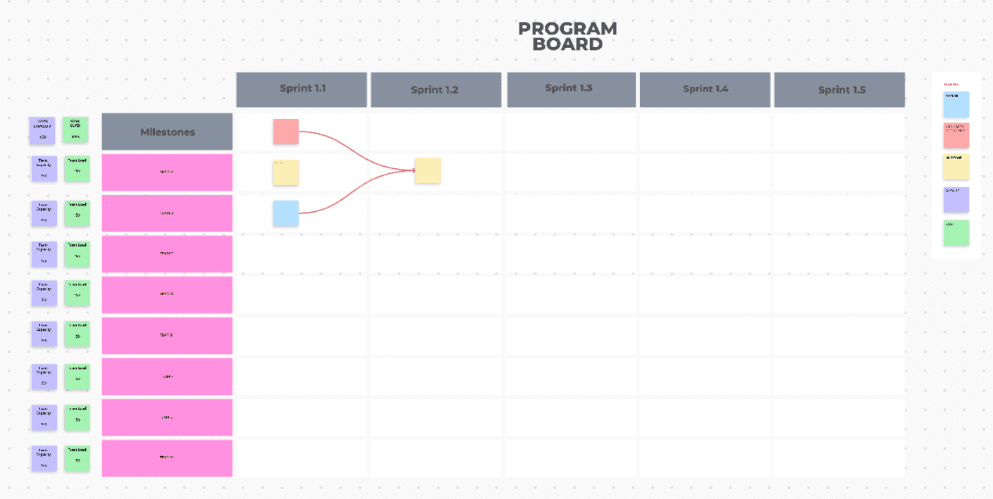 The core of the Agile Release Train is Program Increment (PI) planning. It builds the tracks for the train to ensure that every train car travels in the same direction. Use this Whiteboard template and start Program Increment planning
