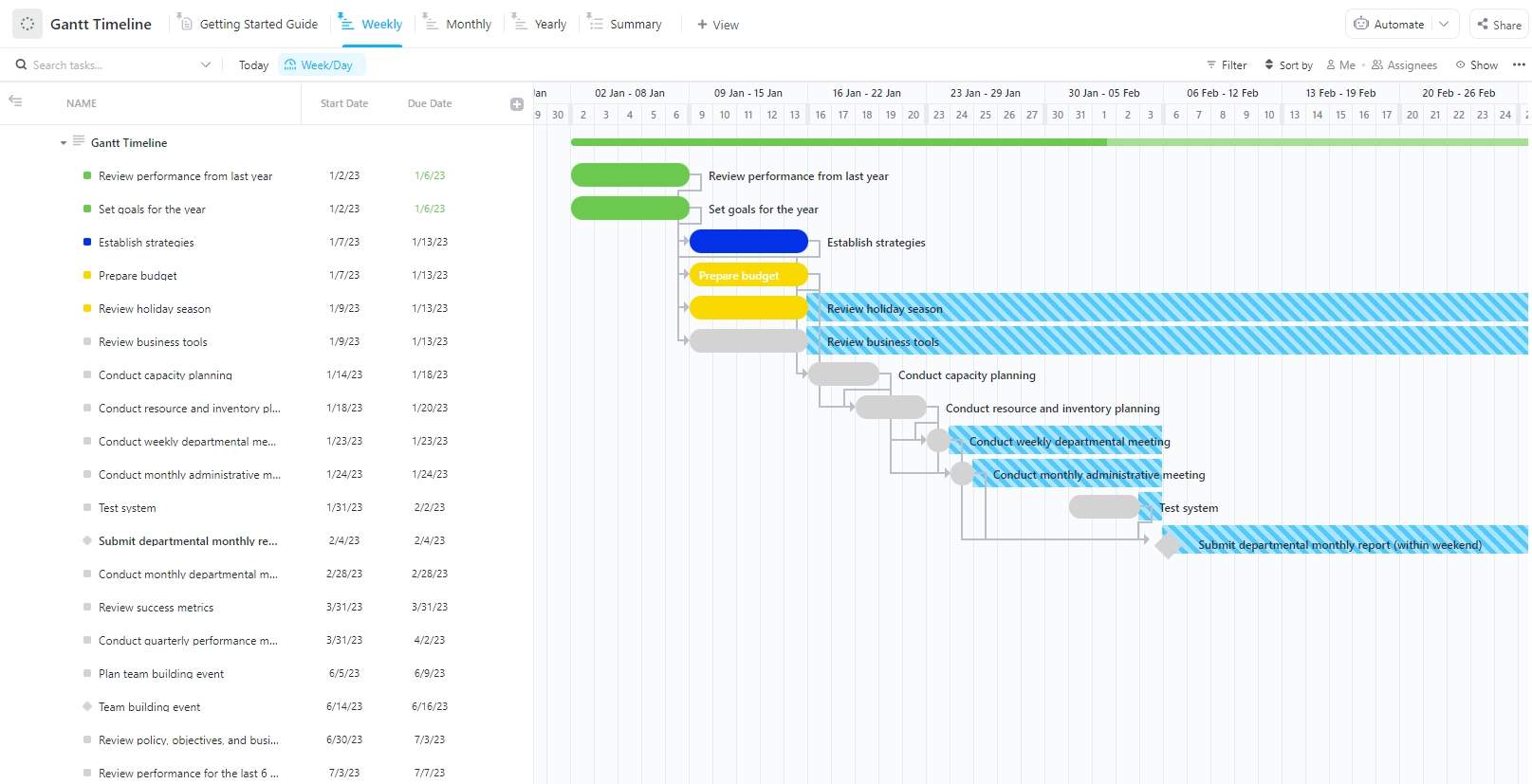 Use this Gantt Timeline template as your management tool to monitor your business operations daily. This comes with a daily, monthly, and yearly process overview.