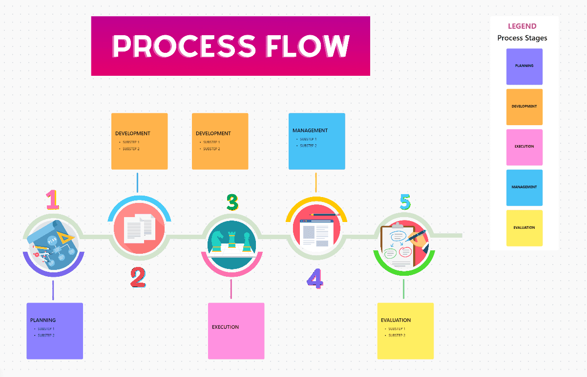 Visualize your process easier by simply applying the Process Flow Template that ClickUp has for you!