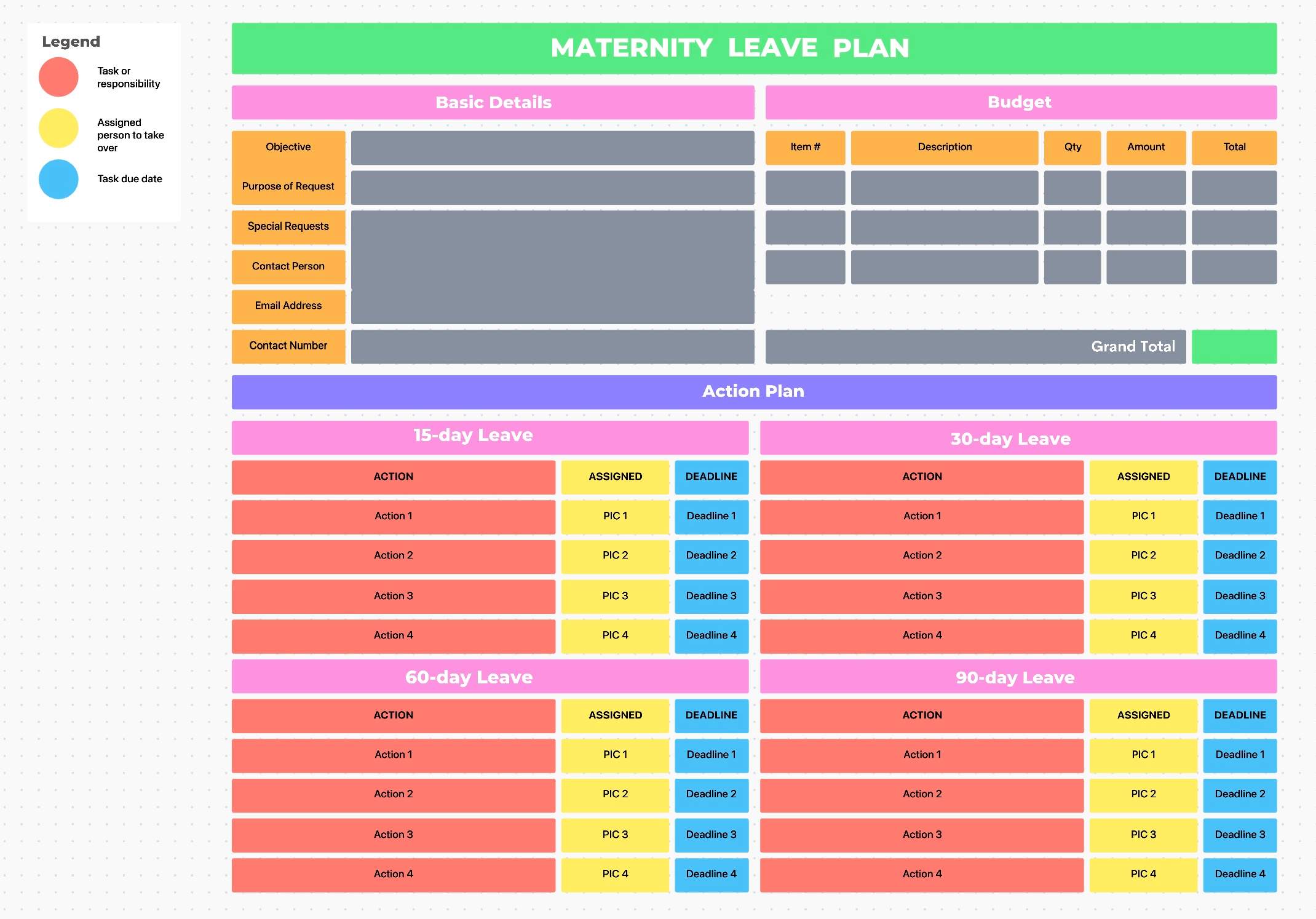 A Maternity Leave Plan is a guided template where a team member plots the responsibilities that will be handed over while she is taking her maternity leave.