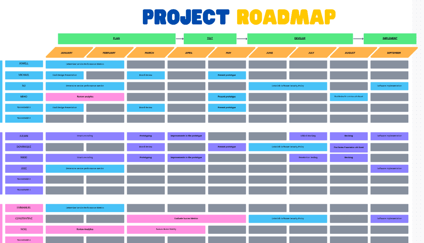 A project roadmap is a summary that lists key deliverables in chronological order. It is a very helpful technique to coordinate project goals and schedules with other teams while also managing stakeholder expectations.