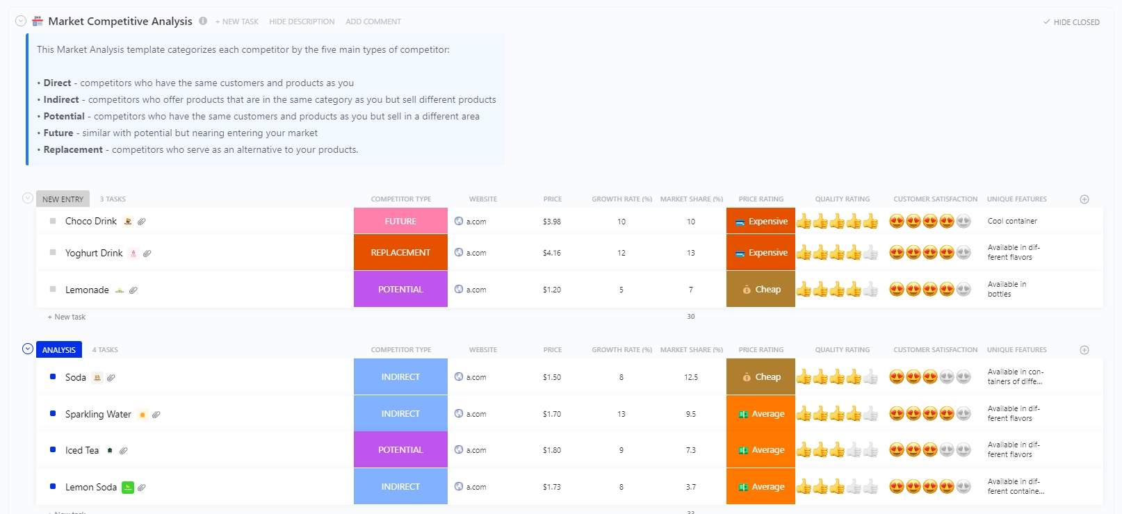 Want to know where your product is at among its competitors? This ClickUp Market Competitive Analysis template is just for you. Equipped with different matrices and other views, this template will surely help you visualize your product's current market.