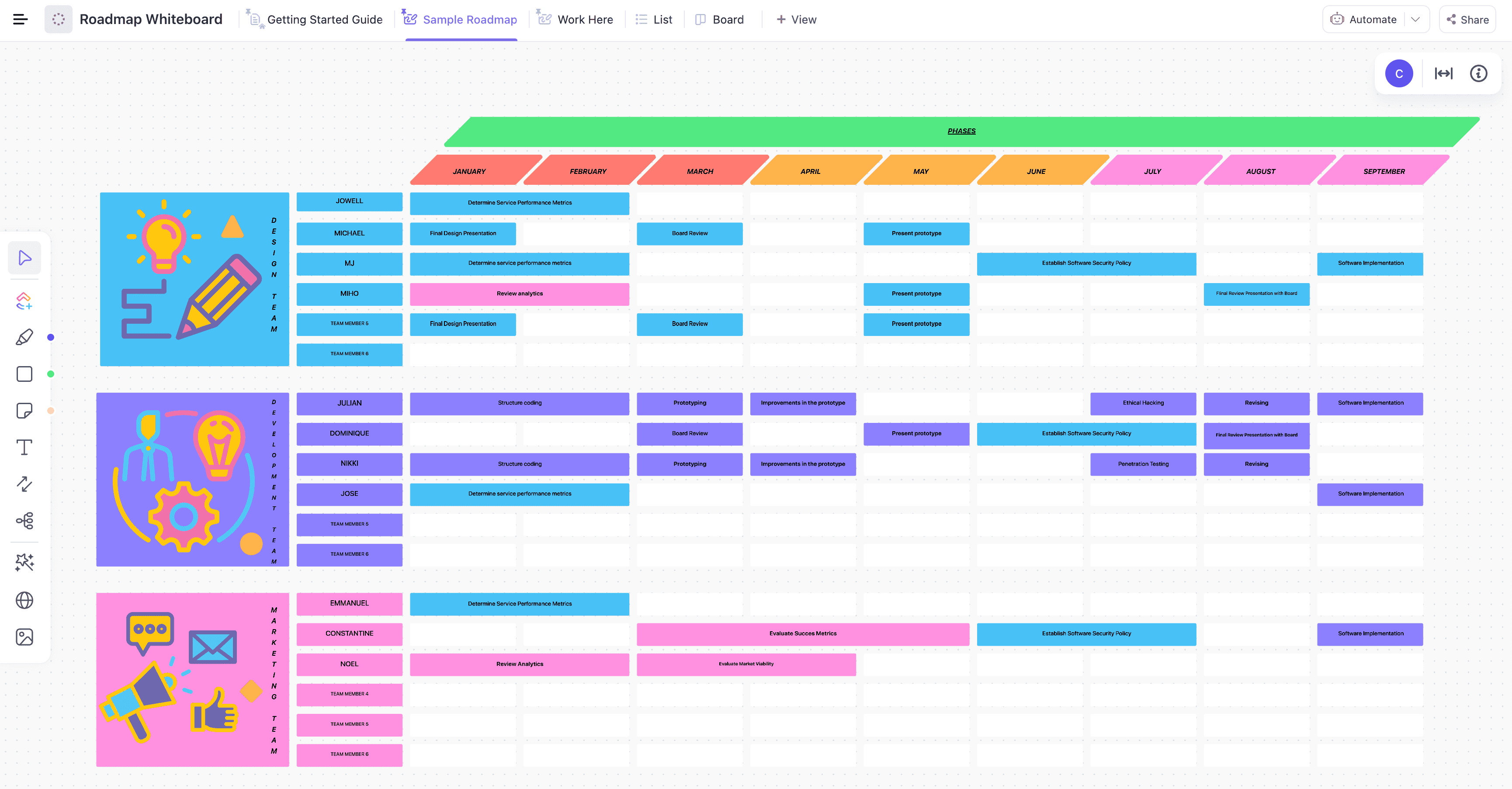 You can now create a visually appealing road map for your new product, project, or plan. This Whiteboard enables you to keep track of the life cycle of a new product along with the people involved to make it happen. A finished roadmap serves as guidance for future project management of new products.
