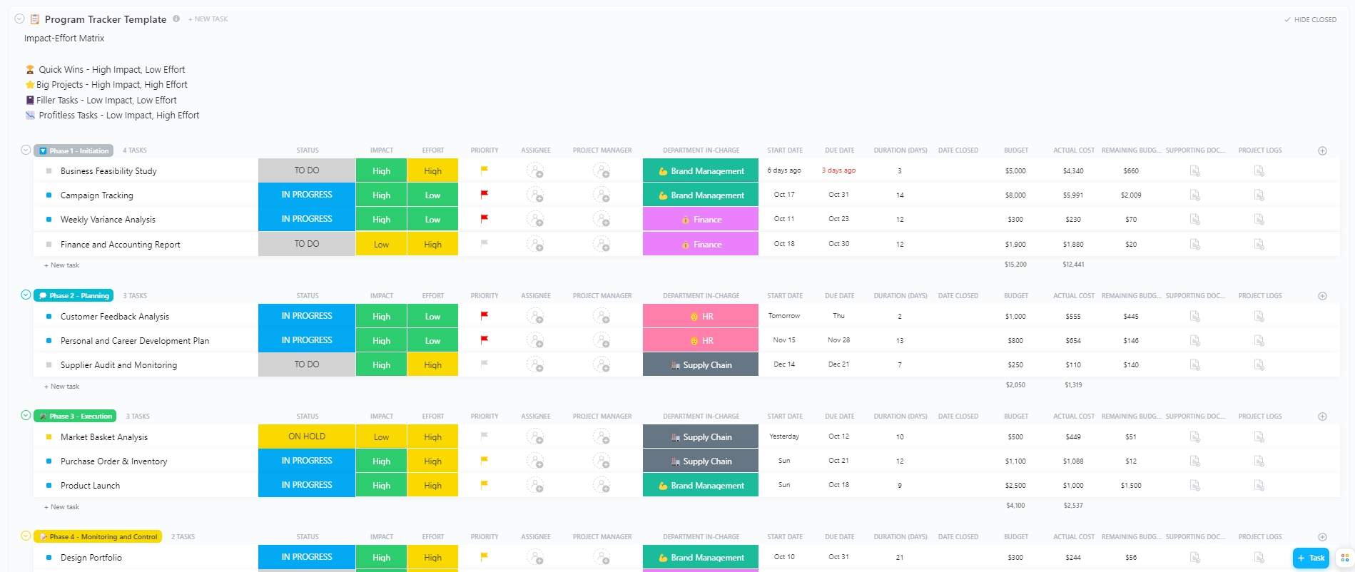 This template enables the team to track the progress of each project in the pipeline and assess project importance and priority. The different views also allow the user to determine the timeline per department and the work capacity of each member.
