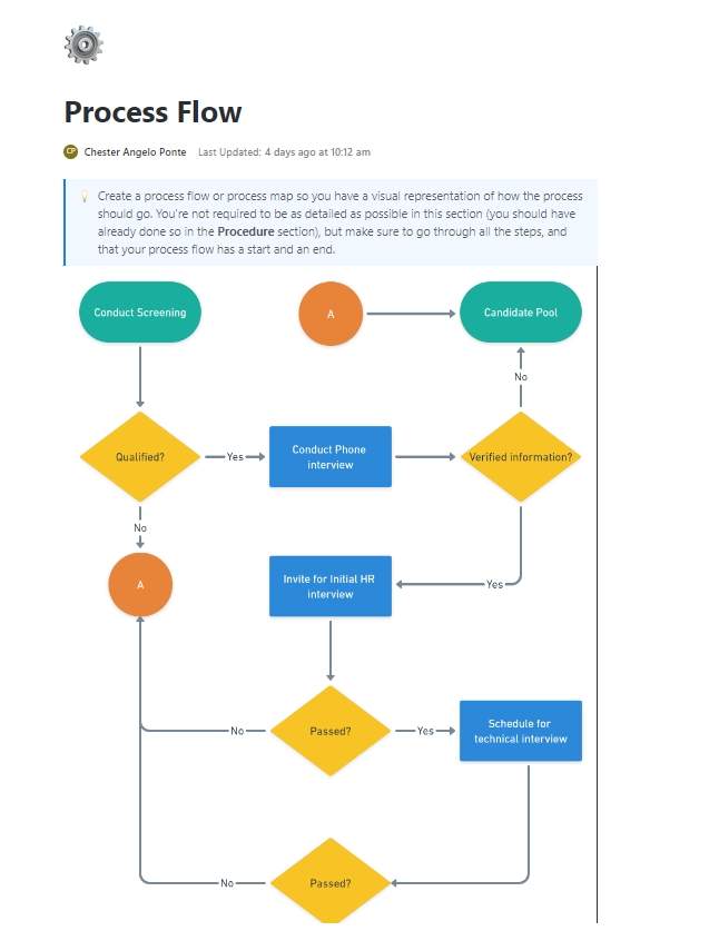 A procedure template is a documentation product that clearly outlines a process flow, and defines the purpose of the work, and its objectives. It is sometimes referred to as written instructions that focus on what exactly the employee needs to do, step by step.